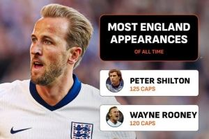 凯恩已为英格兰出场108次，队史第五&差追平第一名希尔顿还差17场