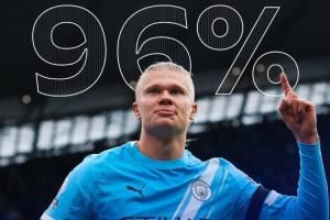 💥哈兰德已在英超出战的23座球场中攻破22座球门！仅剩安菲尔德