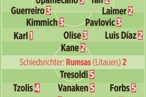 图片报为拜仁球员本场评分：卡尔最高，凯恩、迪亚斯、莱默尔高分